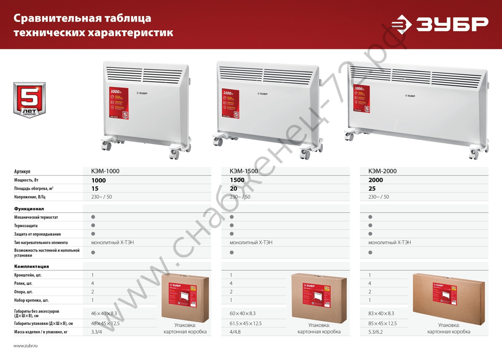 ЗУБР М серия 1.5 кВт, электрический конвектор (КЭМ-1500)