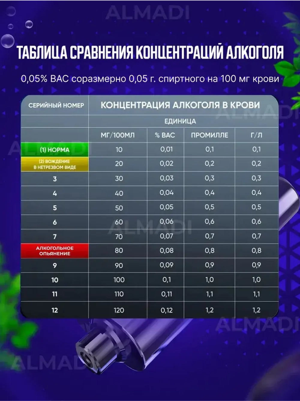 Профессиональный цифровой алкотестер MR809