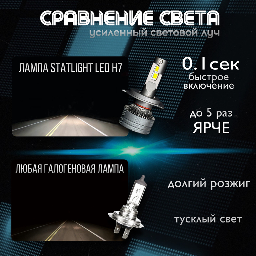 Светодиодные лампы H4, диодные лампы H4 led, 6000к