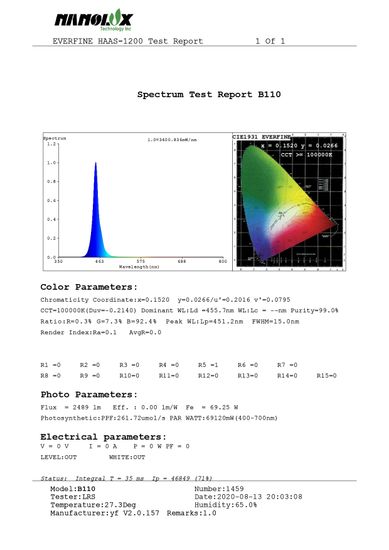 Светодиодный светильник Nanolux LED BAR B-110 (Синий спектр)