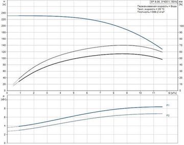 Скважинный насос Grundfos SP 9-36 3x400В NEW!