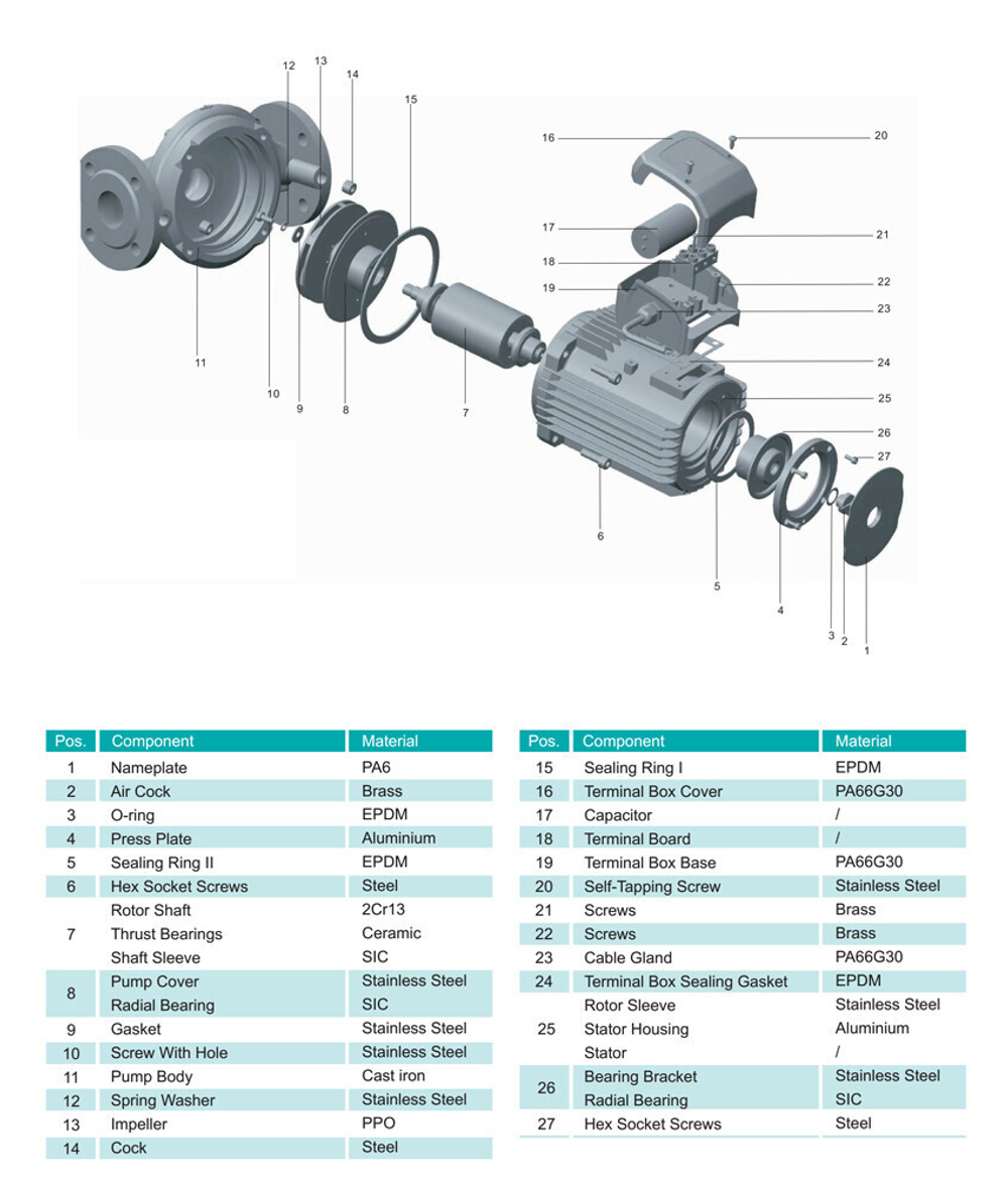 Циркуляционный насос серии ХР, Shimge