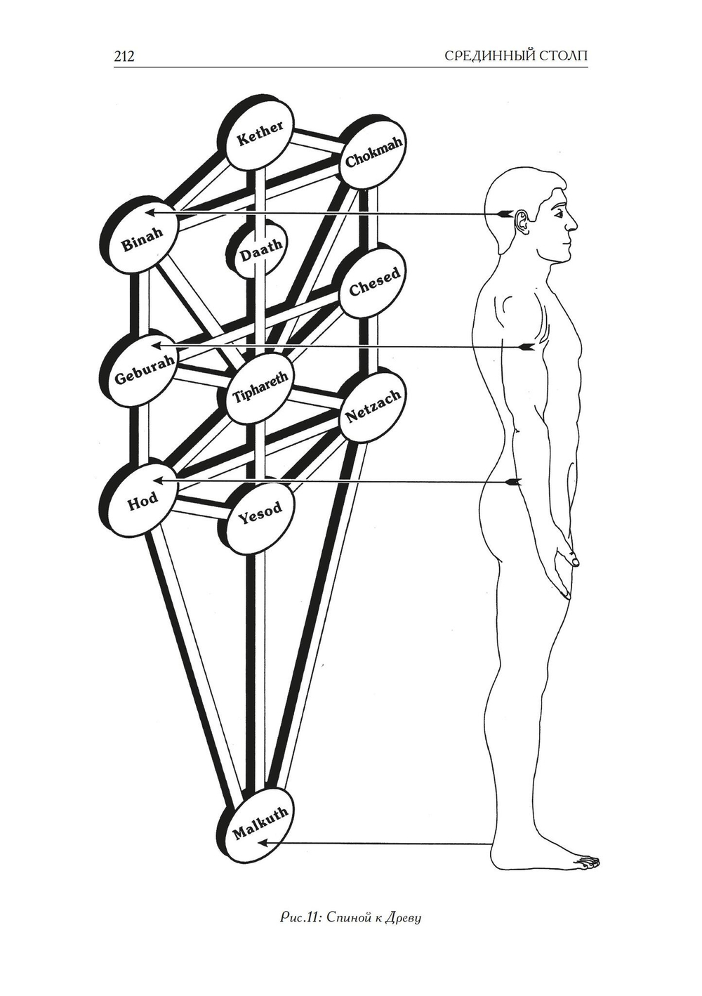 Срединный столп