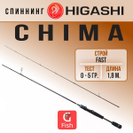 Спиннинг Chima 2.0