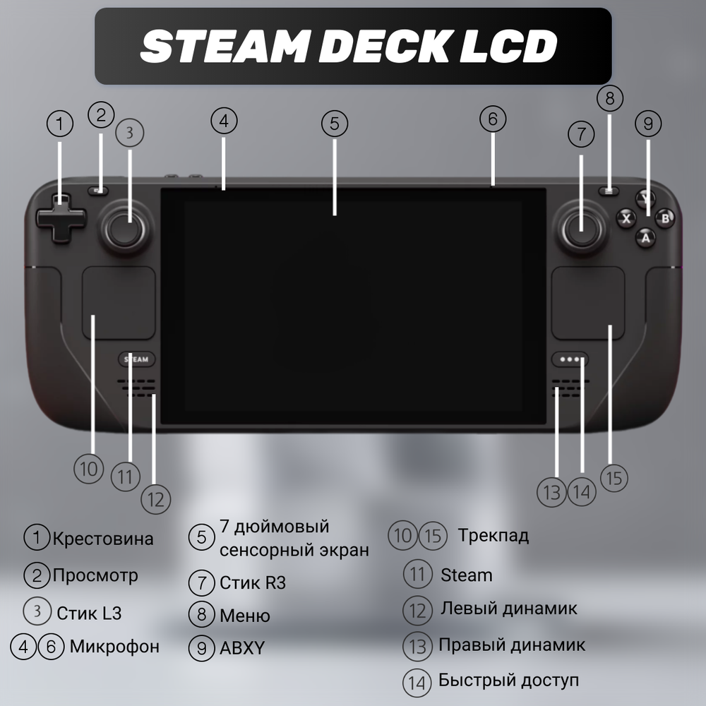 Игровая приставка Valve Steam Deck LCD 1tb (новые, апгрейд) (глянцевый экран)