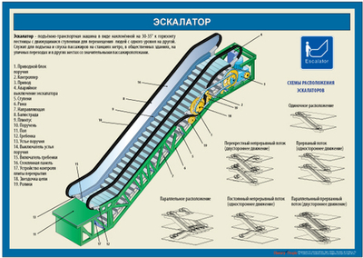 Плакат "Устройство эскалатора"
