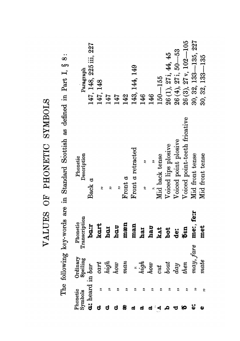 The pronunciation of English in Scotland | Grant William