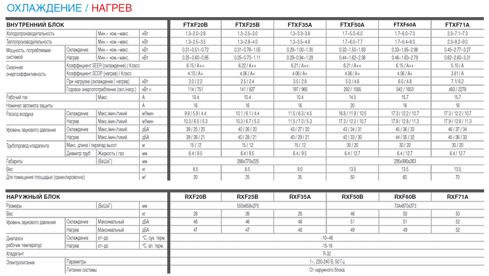 Кондиционер Daikin FTXF-A(B)/RXF-A(B)