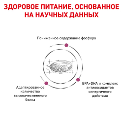 Royal Canin VET Renal - диета для собак при почечной недостаточности