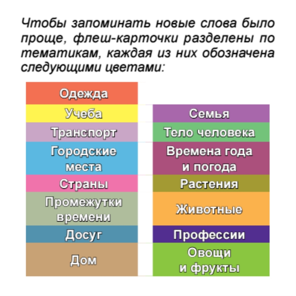 500 самых нужных корейских слов и фраз. Флеш-карточки