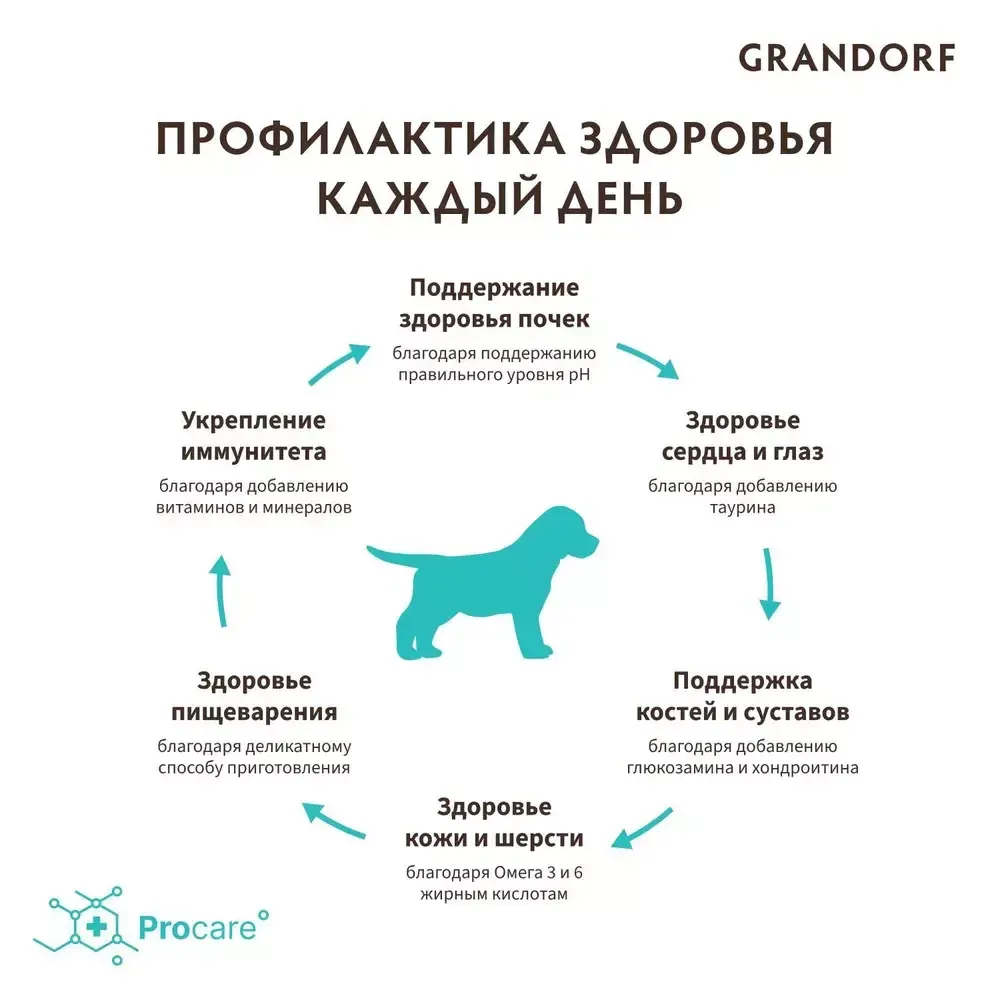 Сухой корм Grandorf DOG Lamb&Turkey PUPPY для щенков всех пород, ягнёнок с индейкой Сухой корм Grandorf DOG Lamb&Turkey PUPPY для щенков всех пород, ягнёнок с индейкой