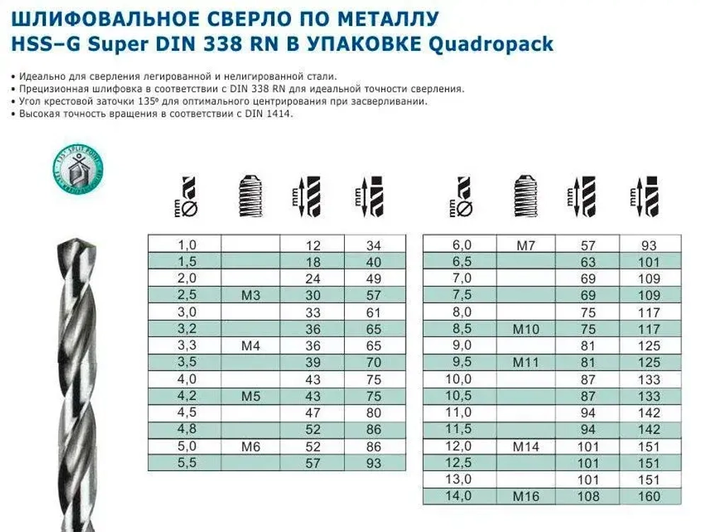 Сверло по металлу 5,0 мм., 10 шт.