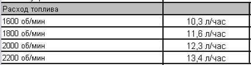 Дизельная мотопомпа PAS 150HF 300 FZD T2 G11 V20 SKID02