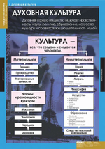 Комплект таблиц "Обществознание 8-9 класс" (7 табл)