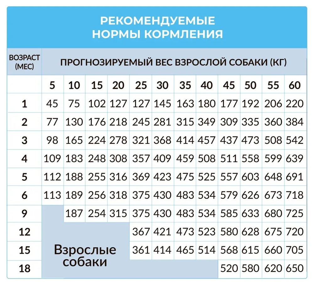 Best Dinner 1.5кг Puppy All Breeds Sensible Сухой корм для щенков всех пород Ягненок с ягодами