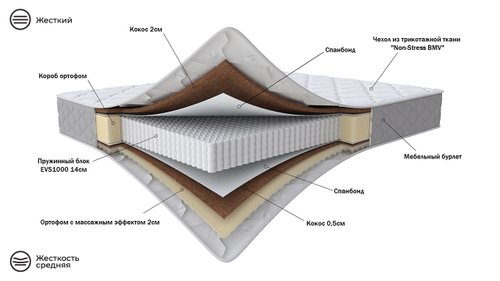 Матрас 200*160 Relax Lux Duo 2/3