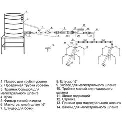 Капельный полив ЖУК от емкости 60 растений с таймером