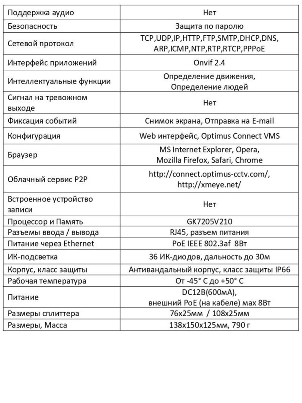 Видеокамера Optimus IP-E042.1(2.8-12)PE_V.4