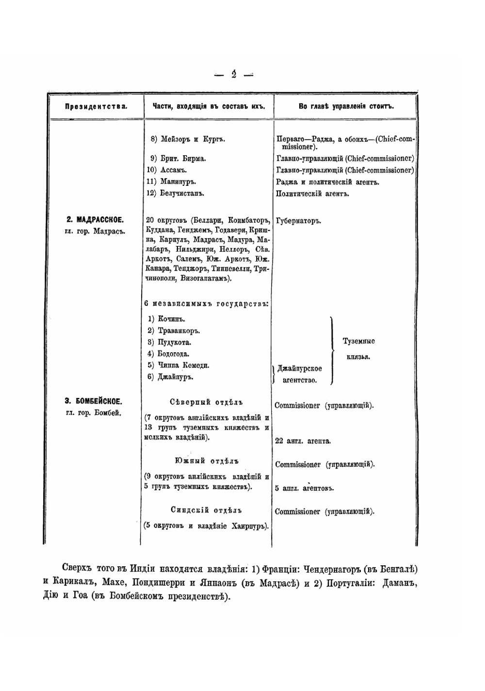Военный обзор Индии | Шнеур Николай Яковлевич