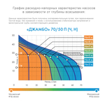 Насосная станция ДЖИЛЕКС ДЖАМБО 70/50 Н-50 автоматическая