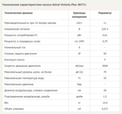 Насос для бассейна до 44 м³ с префильтром - 11 м³/ч, 0.61кВт, 220В, подкл. Ø50мм - Victoria Plus - 38771 - AstralPool, Испания