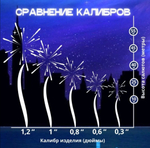 Салют фейерверк Веснушки 19 залпов,  калибр 0.8д