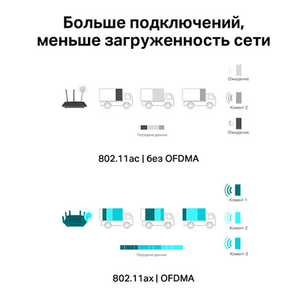TP-Link Archer TX20E Двухдиапазонный адаптер PCIe с поддержкой Wi-Fi 6 и Bluetooth 5.2 AX1800