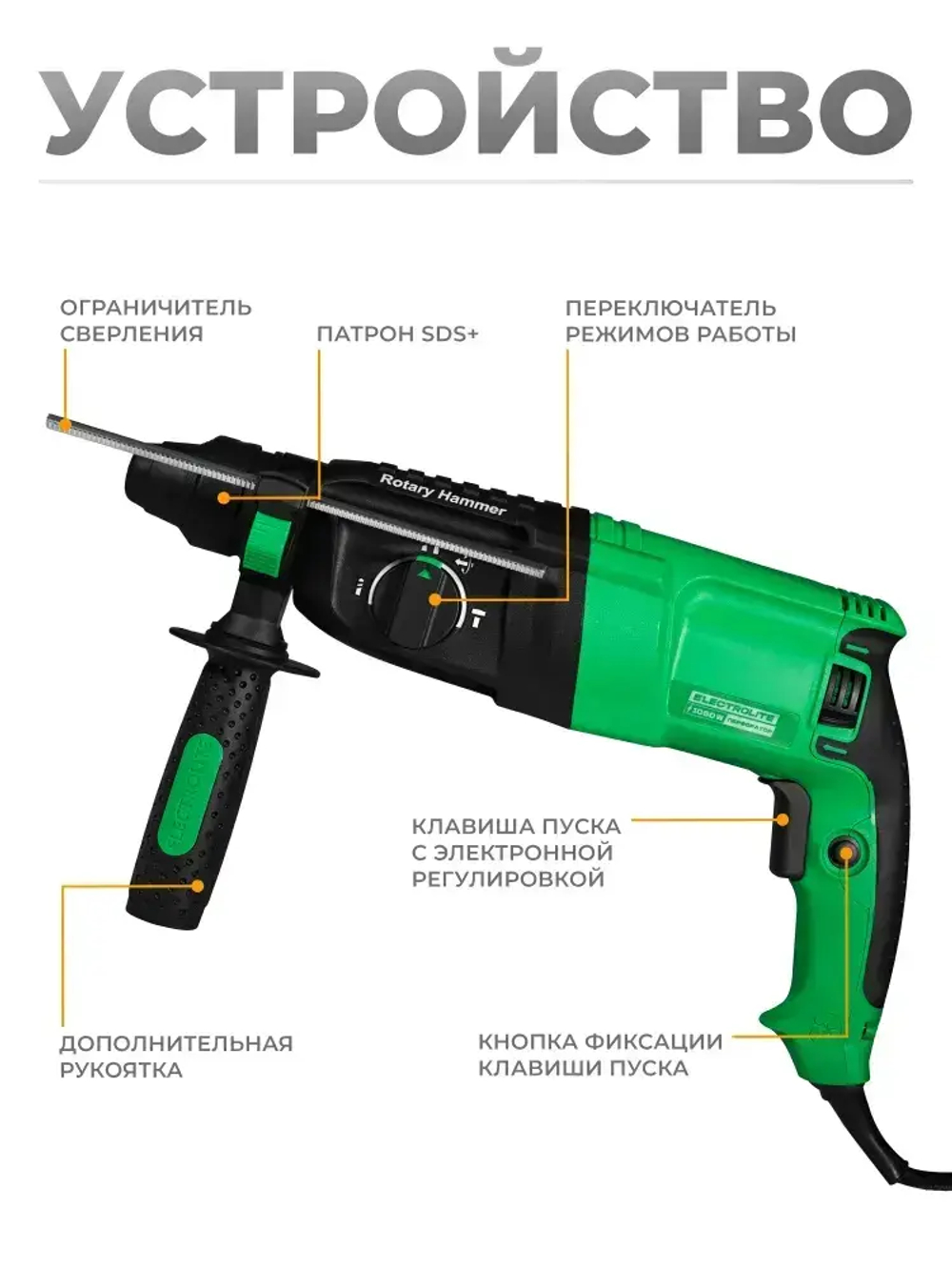 Перфоратор электрический ELECTROLITE П 1050 С НАБОРОМ 3 в 1 ( 1050 Вт, 4 Дж, 3 режима, SDS +, кейс, набор буров )