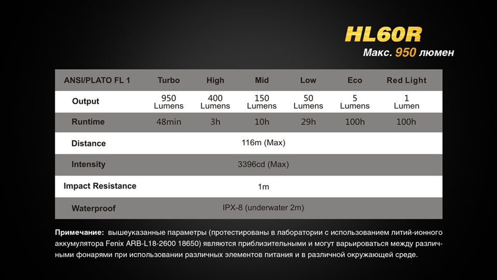 Налобный фонарь Fenix HL60R (Desert Yellow)