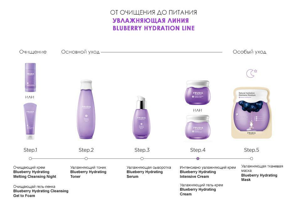 Frudia Blueberry Hydrating Toner увлажняющий тонер с черникой