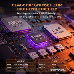 Усилитель для наушников с ЦАП Douk Audio Ampapa Q1, цифро-аналоговый преобразователь, Bluetooth