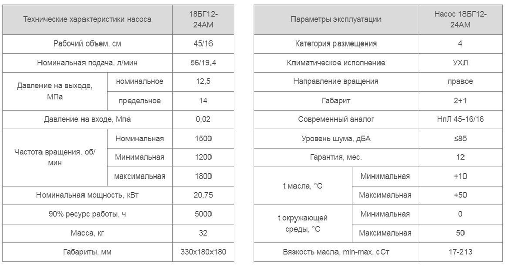 Насос 18БГ12-24АМ