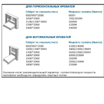 Механизм шкаф-кровать без опорных ног с газлифтами 800N