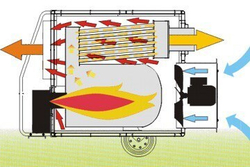 BV 310 FS Теплогенератор