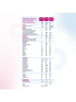 Молочная смесь Kabrita 2 (6-12 месяцев) 400 г