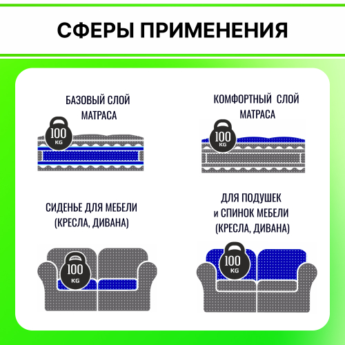 Поролон ELAX EHR 3512 толщиной 4 см, жесткость 1.2 кПа, плотность 35 кг/м3