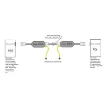 Грозозащита Ethernet Гроза-IP (PoE)