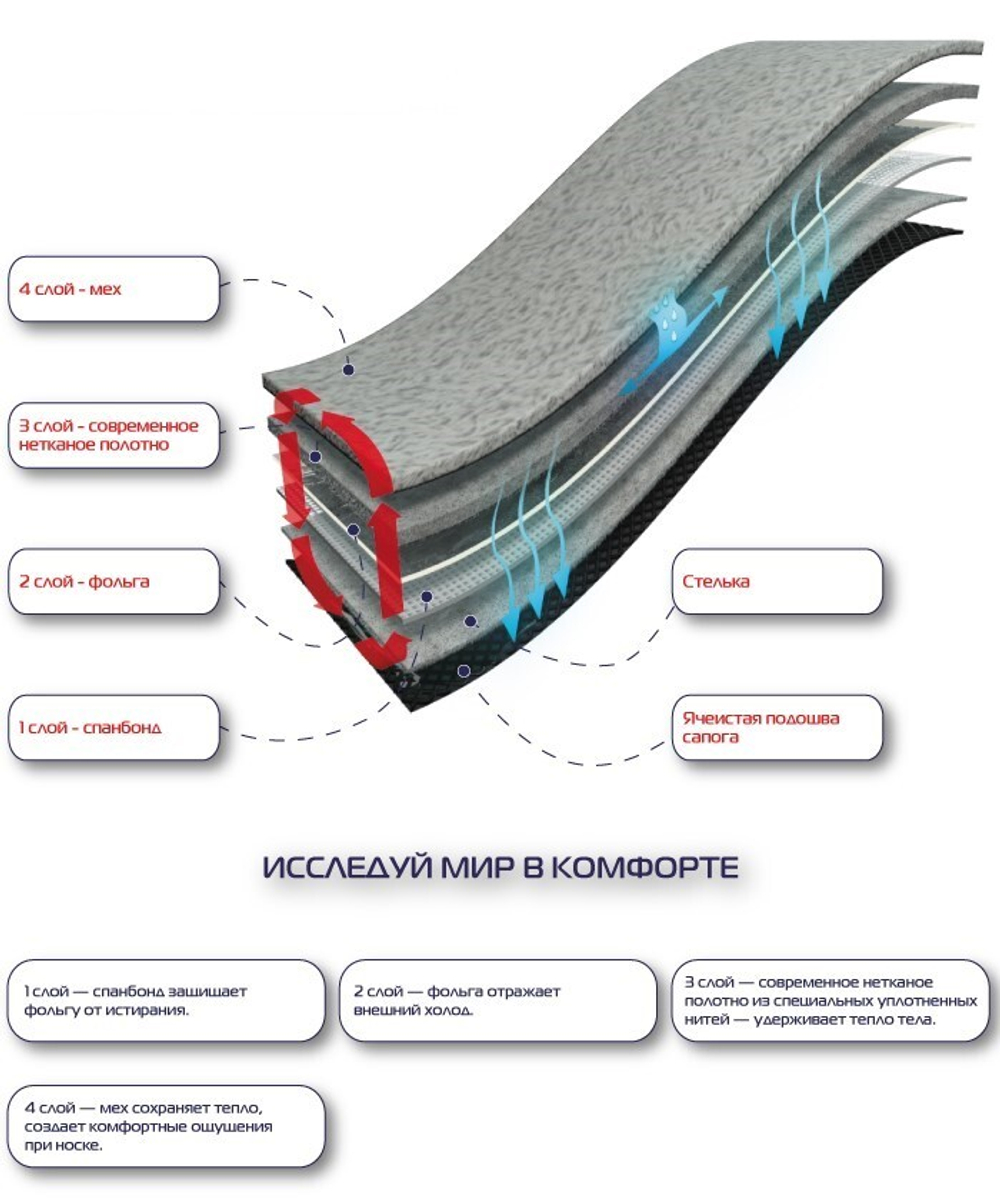 Сапоги зимние мужские из ЭВА TORVI -45С, подошва ТЭП, 4-слойный меховой вкладыш (Олива)