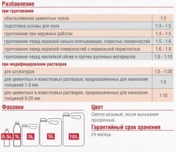 Грунтовка влагоизолирующая 3 л Aquastop Professional Eskaro концентрат 1:10 / улучшает свойства сухих смесей и увеличивает прочность, устойчивость к истиранию, влагостойкость основания / щёлочестойкий