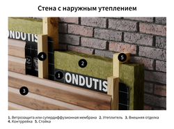 ONDUTISS PRO A 75м²