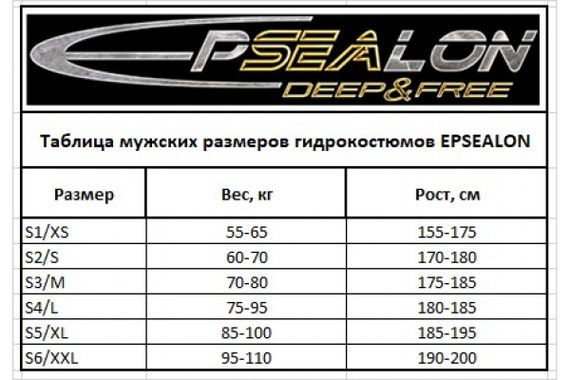 Гидрокостюм Epsealon Short Men 2,5 мм синий