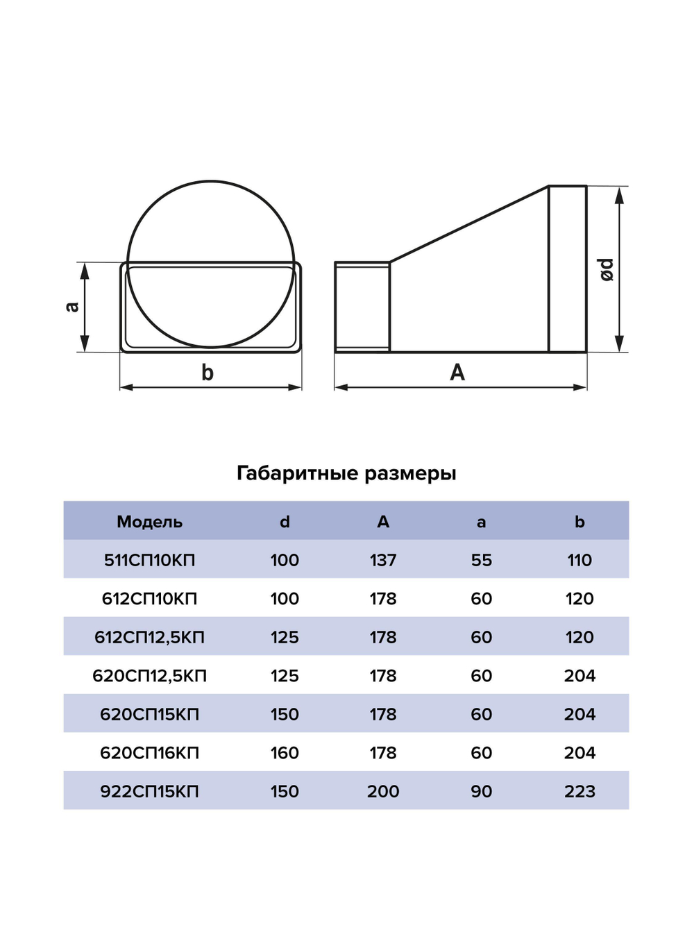 Переходник СПКП D125 эксцентриковый 204х60 пластик ERA