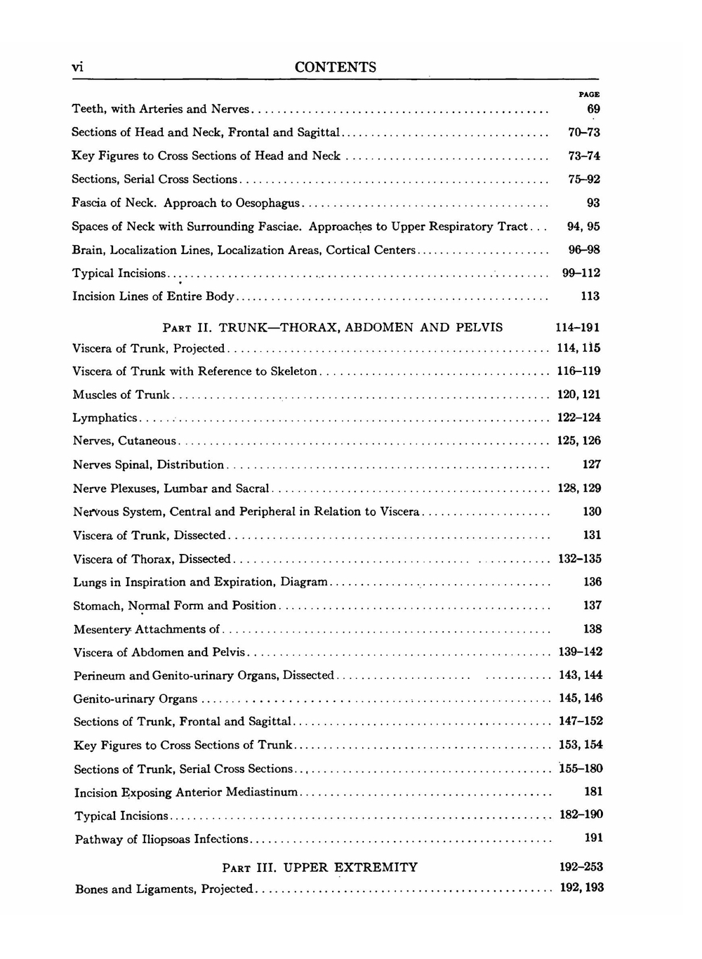 Manual of surgical anatomy | Коллектив авторов