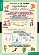 Комплект таблиц "Обучение грамоте 2 класс"; 16 таблиц