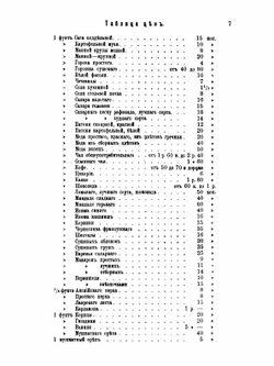 Подарок молодым хозяйкам или средство к уменьшению расходов в домашнем хозяйстве. Часть 1 | Е.И. Молоховец
