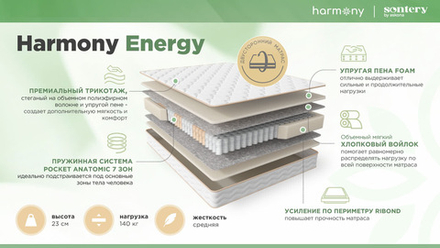 Harmony Energy (Sontery by Askona) Матрас