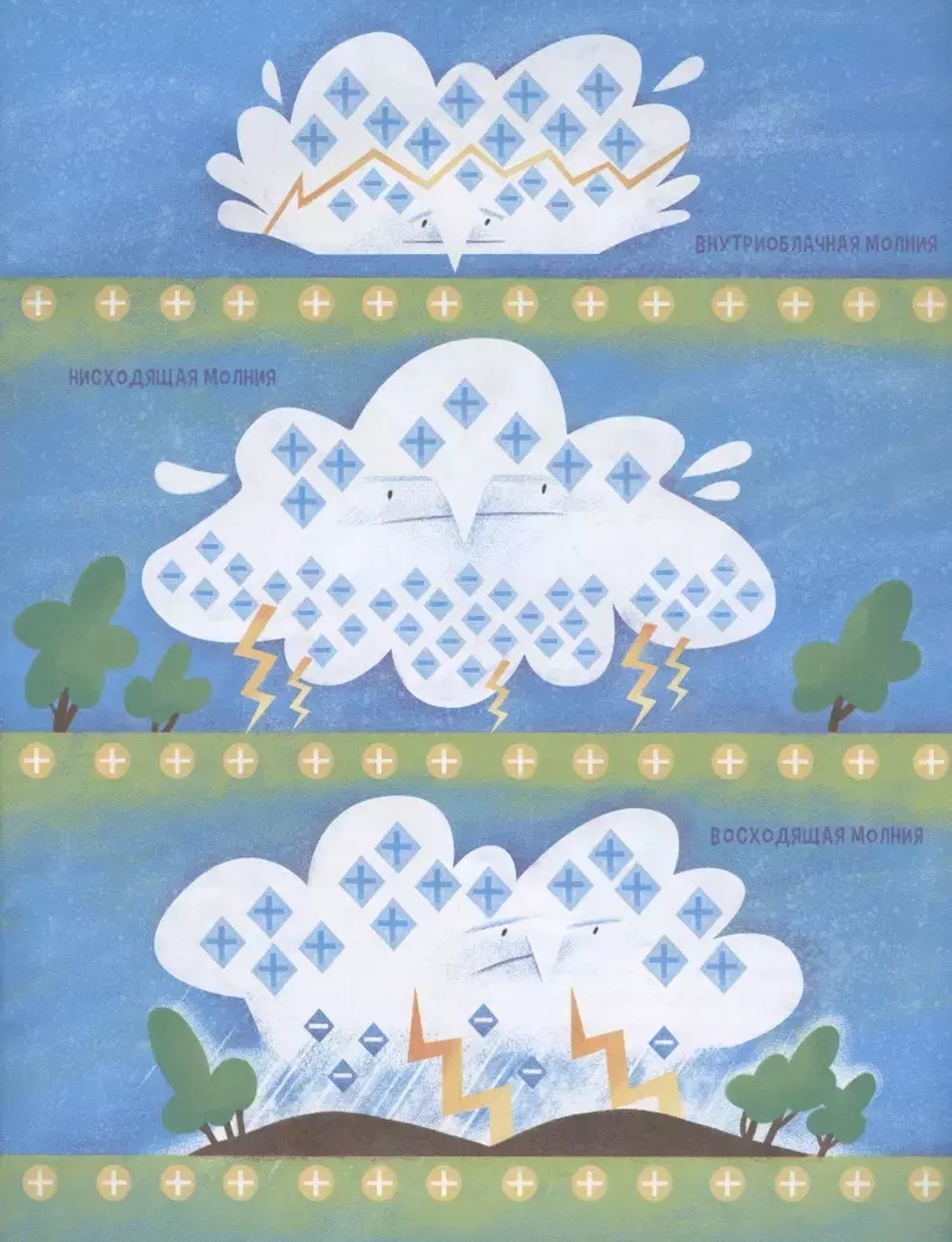 Гром и молния