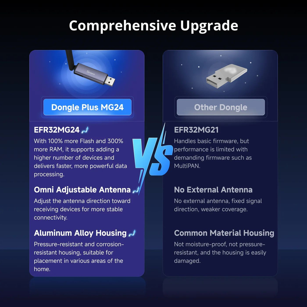 Zigbee/Thread Стик SONOFF USB Dongle Plus MG24 (Координатор)