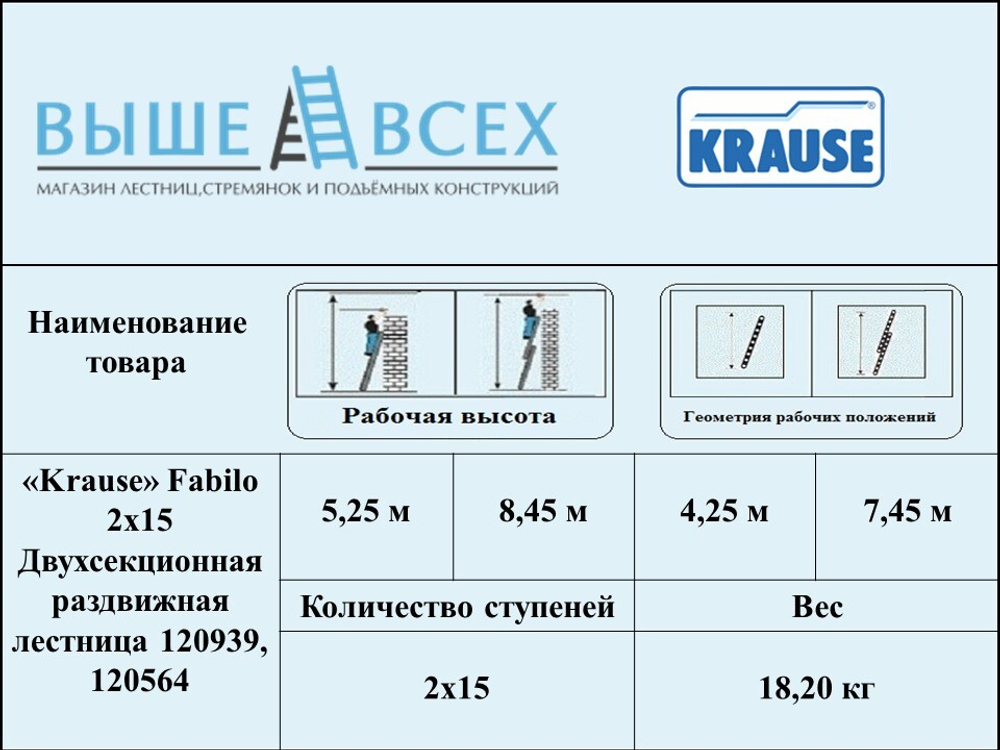 FABILO Выдвижная лестница, 2х15 перекладин (120939)