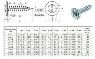 Саморезы с прессшайбой острые оцинкованные 4,2х19 100шт